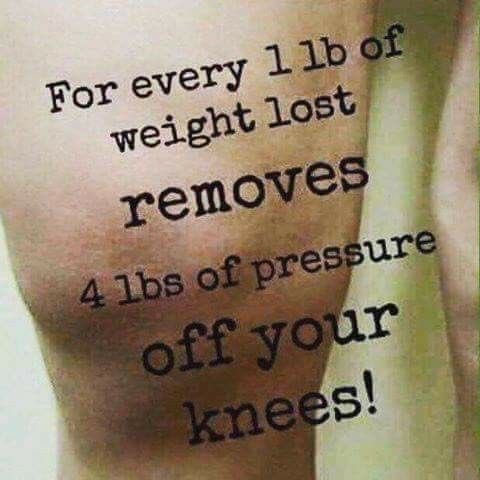 drjohnrmoore's tweet photo. Fun Fact. #fitness #orthopedics #joints https://t.co/Q0fdxYj8ow
