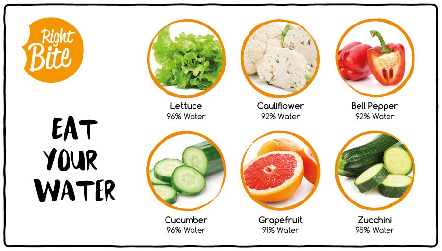 RightbiteME's tweet photo. Hydration #hydration hydration! Having trouble getting through your 8 glasses of H20? Check out our latest blog for a few not so plain ideas ;) https://t.co/KGEOMUFtcd https://t.co/6QvEmiESeF