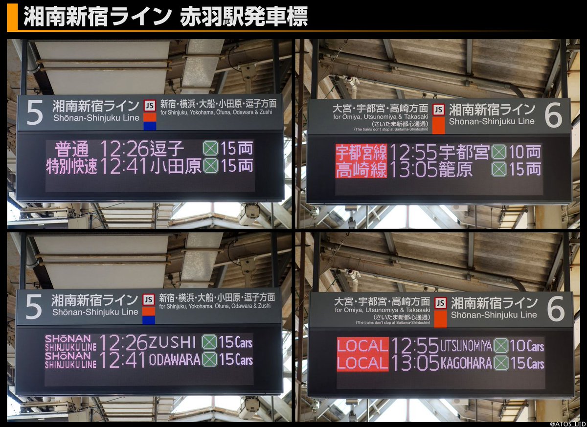 あとす على تويتر 昨日からと思われますが 湘南新宿ライン 赤羽駅5 6番線ホームの発車標がフルカラーのものに交換されています 現時点では 上2段のみの表示となっています 本日現在 5 6番線ホームの発車標はすべて交換されていますが 他のホームは従来の発車