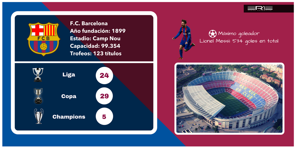 R1_EventosDepor's tweet photo. Nueva sección: #Equipos de élite de nivel mundial🌍, un poco de datos de los equipos que luchan por ser el #mejor del mundo🏆. El camino es muy difícil pero la #gloria es infinita💪👇 https://t.co/3E7IfU1g9A