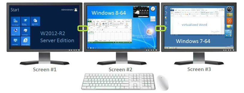One Platform: MultipleWindows Operating Systems virtualaze.com/tech/technical…  #appvirtualization