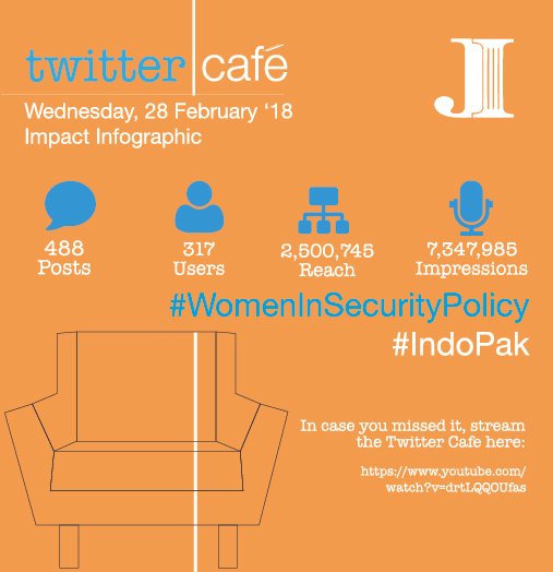 JinnahInstitute's tweet photo. Our #TwitterCafe on #WomenInSecurityPolicy in South Asia garnered a wide audience engaging in an online conversation, becoming a top-trending hashtag in #Pakistan. If you missed it, watch it here: https://t.co/PZ6KmMWvwG
#IndoPak  #Women #SecurityPolicy #engagement #trending #JI https://t.co/Fl3WWL6vvQ