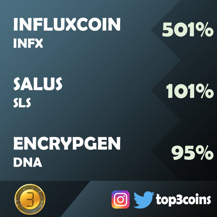 top3coins's tweet photo. #top3coins #cryptocurrencynews #bitcoin #blockchain #blockchaintechnology #cryptocurrency #cryptocurrencies #crypto #saluscoin @Encrypgen @infxcoin https://t.co/AaZVB4xlou