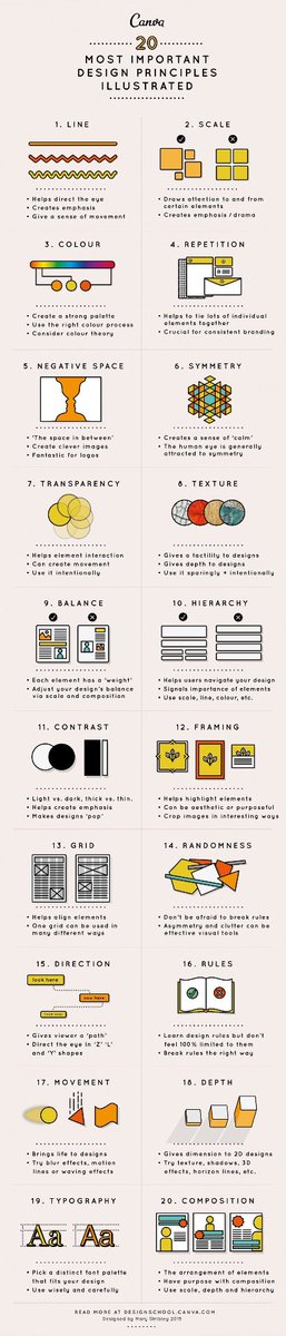 If your designing in-house, there are some great tips and reminders in this infographic from <a href="/socialmedia2day/">Social Media Today</a>