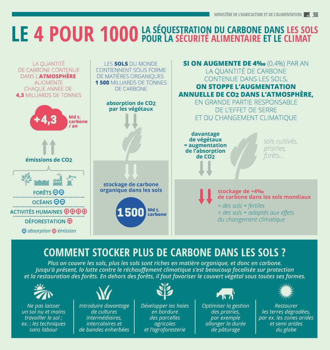 Agri_Gouv tweet picture