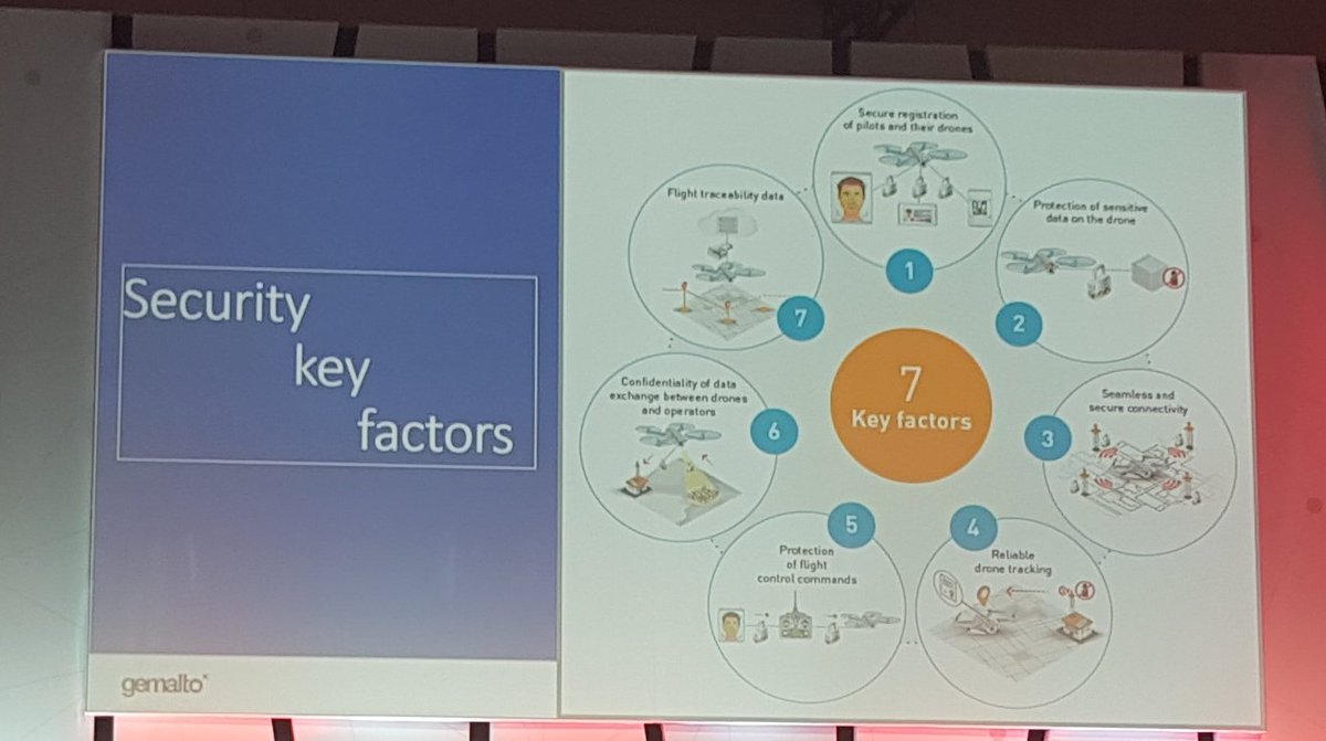 Kevin_ODonovan's tweet photo. "The 7 key factors that need to be addressed for #drone #CyberSecurity " ... Florent Abat from @Gemalto at @Intdroneexpo #MWC18 https://t.co/JEVsuz7gNb