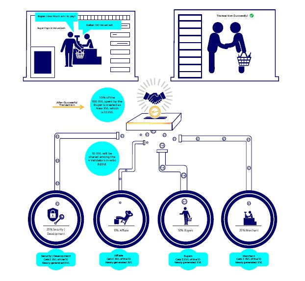 Ogbeniebeen's tweet photo. Here is how #ValueCash will be created and distributed. #PoTProtocol #cryptocurrency https://t.co/l3bUDTNftu