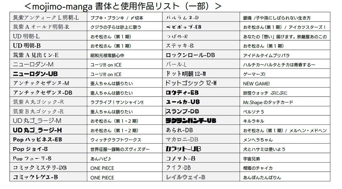 ねとらぼ ありがてぇ 銀魂 キルラキル アニメで見る文字だ 同人誌制作向け36書体が年額3600円で使えるフォントサービス登場 T Co Zfdglz3nfd