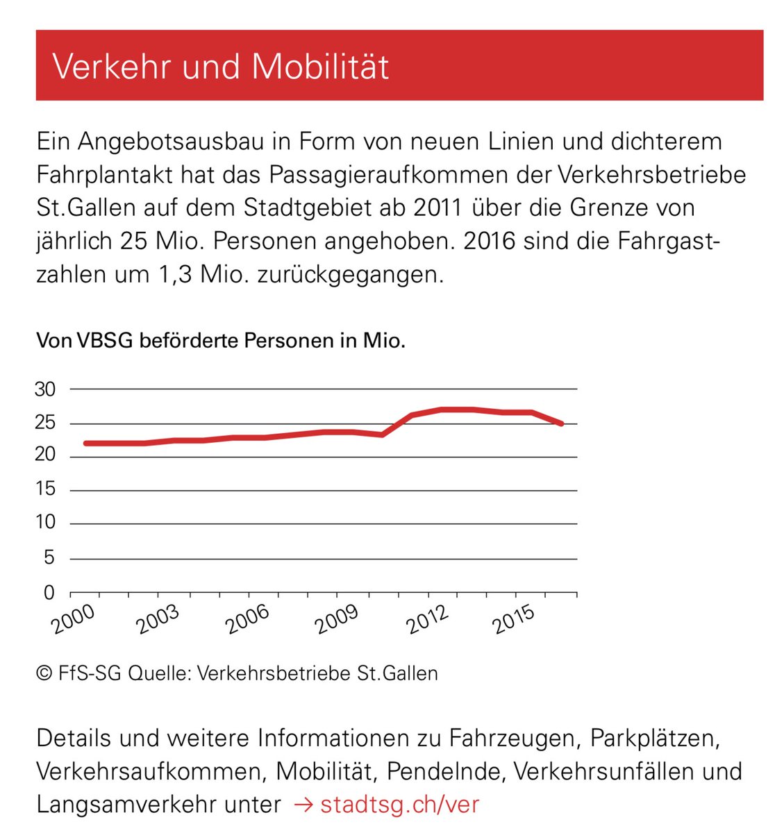 JA! zur Mobilitätsinitiative tweet media