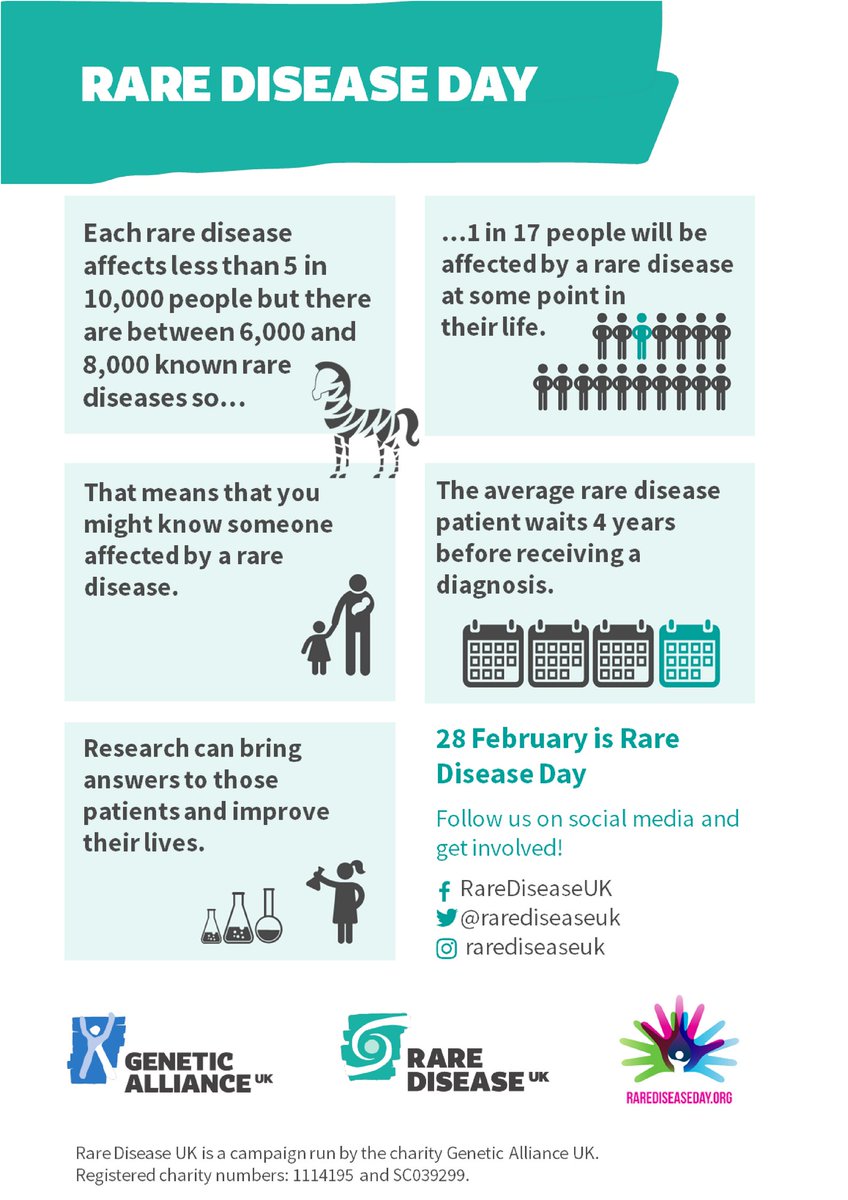 What a successful #RareDiseaseDay we have had. Thank you to everyone that attended the Westminster reception yesterday - despite the snow! Today we are reflecting on the key messages we wanted to share. You can find them in our 2018 #RareDiseaseDay poster #1in17