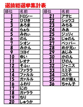 ドリームチーム選抜総選挙1位記念 私的好きなドロシー ウェストのセリフ集1期2期編 ドロかわ症候群