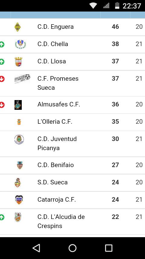 prietopaya's tweet photo. Así esta la Primera Regional grupo 5• https://t.co/8rybfQxeXn