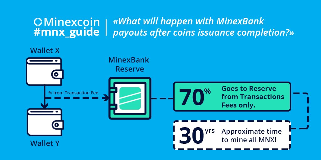 minexcoin's tweet photo. As you know, MinexBank gets coins for interest payments from mining rewards - both from blocks and transactions fees. But what will happen when all MNX are mined? Our #mnx_guide answers your questions.
#minexcoin $mnx #MinexBank #cryptocurrency #mining #blockchain https://t.co/8cUItJvxgI