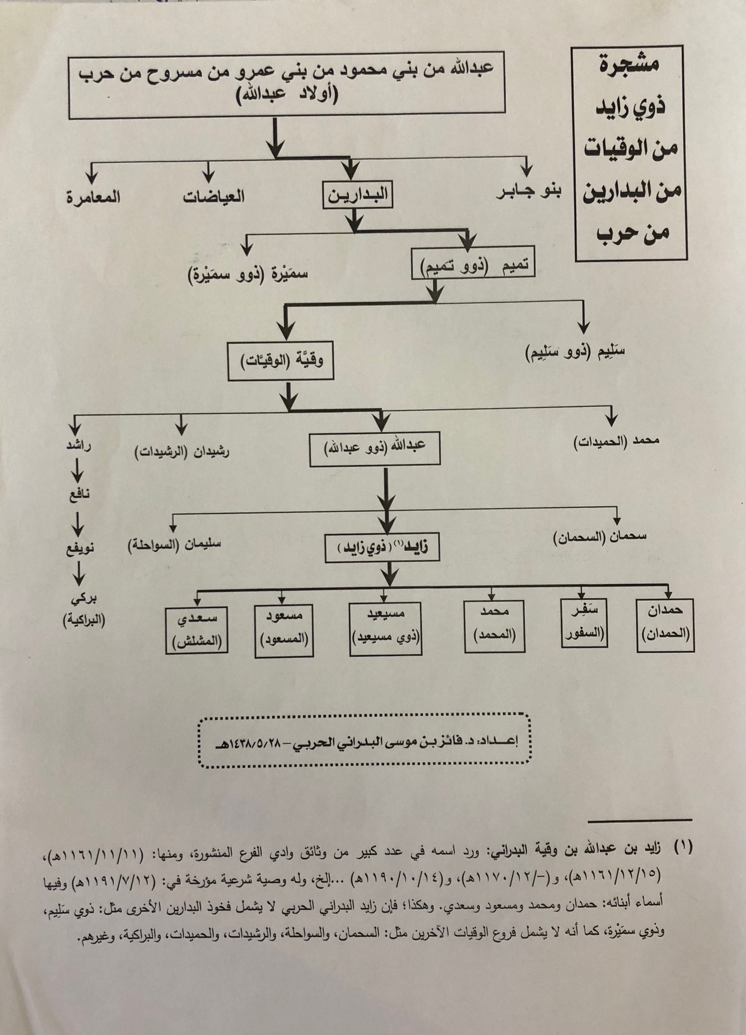 مسروح بني قبيلة شراحيل