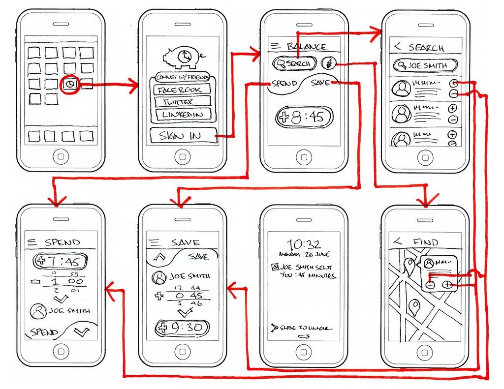 thecreatelabs's tweet image. &quot;Wireframe encourages people to comment on how things actually work, how the screens connect and what the structure of the page looks like&quot; buff.ly/2HWRXPF