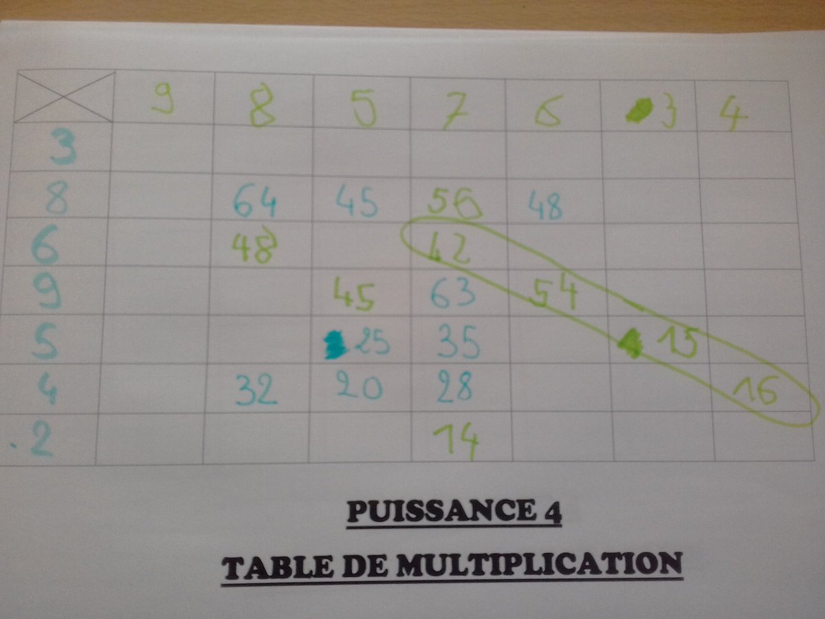 Morgan_Mgdx's tweet image. Puissance 4 table de multiplication
1)chaque élève remplit la ligne ou la colone à multiplier
2) le match commence
3)aligner 4 numéros pour gagner

Possibilité d&apos;integrer les nombres, les decimaux...

Intérêt: même les plus réticents se prennent au jeu 
#mathsenvie #Cm1 #eir #Ib
