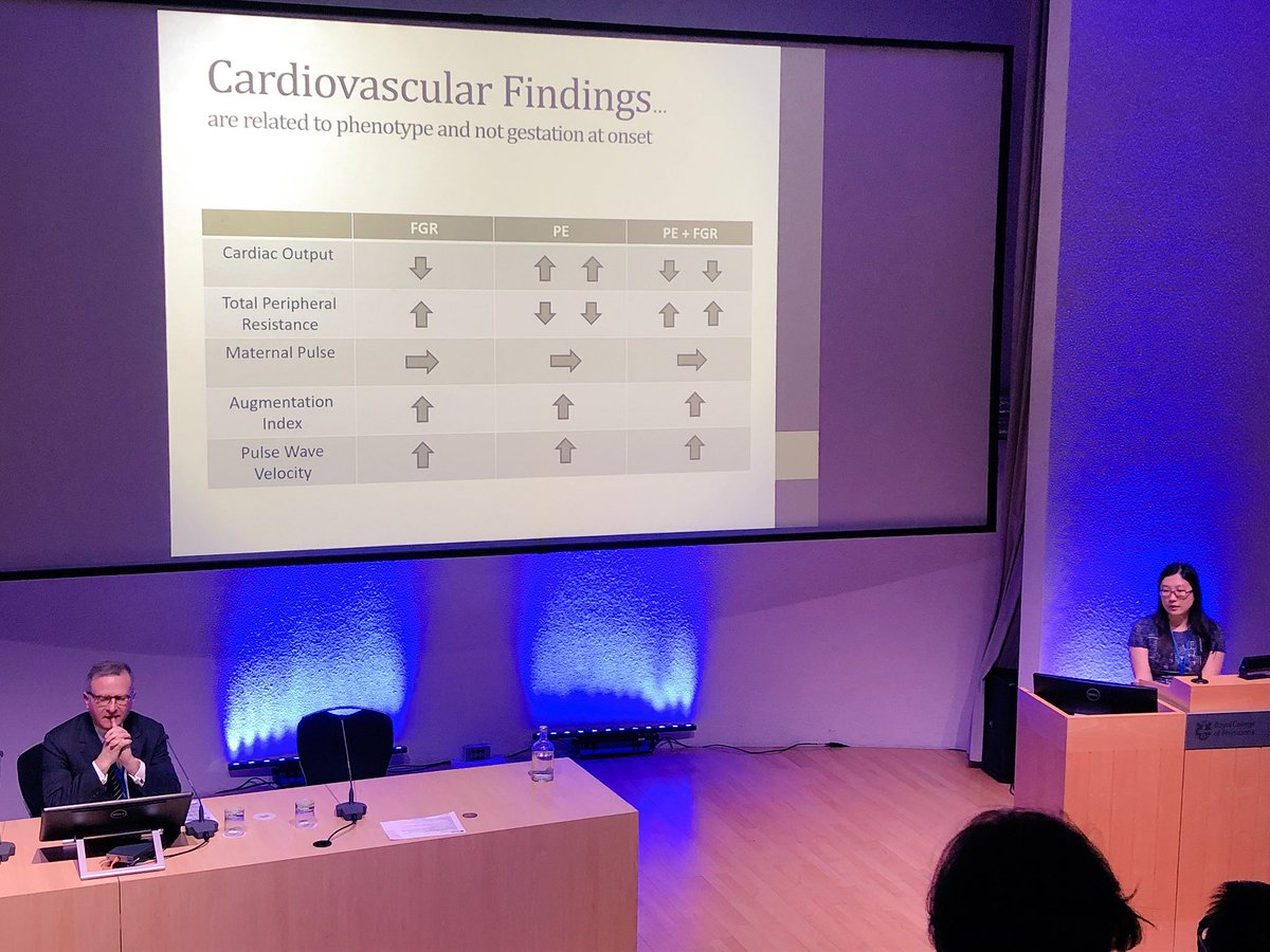 Harsha_Shah86's tweet photo. ‘Think about underlying maternal cardiovascular function when treating pre-eclampsia’ @jasminetwy #EFM2018 @SymposiumOffice @GenesisTrustUK https://t.co/1Bq1M3NJyw