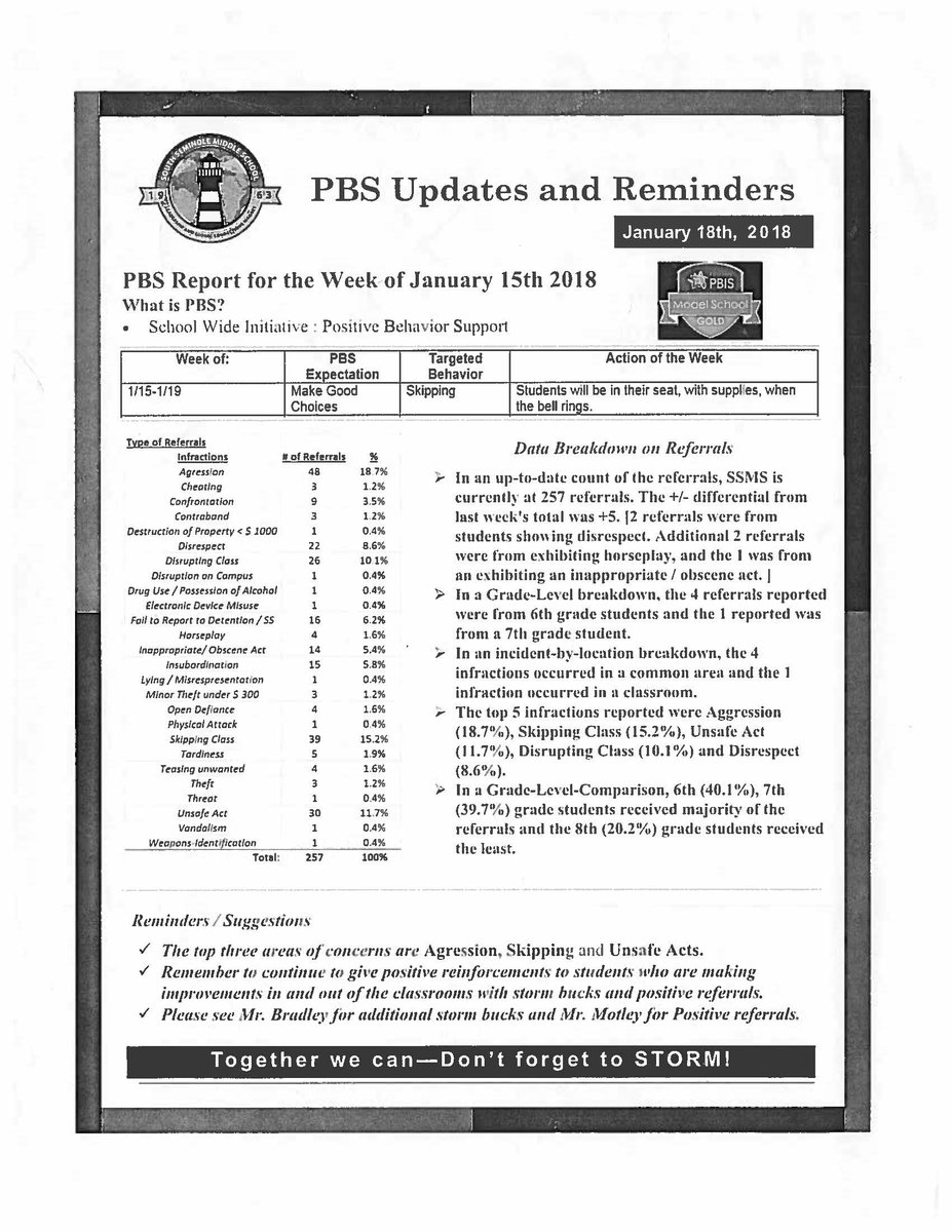 smatnz's tweet photo. @TSBaldy @flpsrti @flpbis @georgia_pbis @pbischat Tabitha, how about this example of a school in Florida that shares their date with their staff. https://t.co/Vtw5HCnsCT