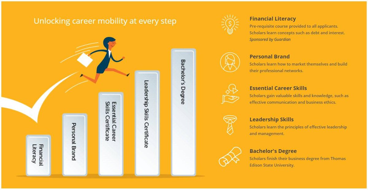 WorkingScholars's tweet photo. Learn more about the Working Scholars program, a community-funded education initiative to unlock career mobility: https://t.co/xcpYlGSwWx

#WorkingScholars #CareerMobility #Community #Gilroy #EastPaloAlto #MountainView #Sunnyvale https://t.co/DTZBpPjH7S