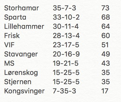 Vghockey Hashtag On Twitter