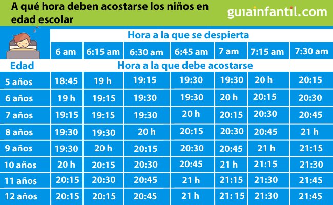 antena3com's tweet photo. Puede que tu hijo se acueste demasiado tarde. Compruébalo con esta tabla https://t.co/JRJxokIDk4 vía @guiainfantil https://t.co/wACMUYkUWu