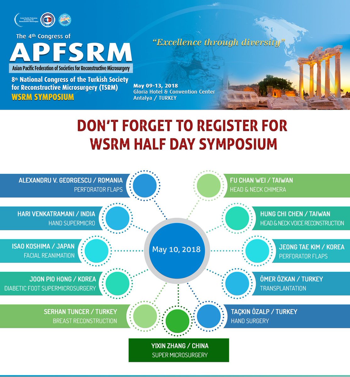 APFSRM2018's tweet photo. Have You Registered for the WSRM Half Day Symposium yet? Microsurgery Legends from all over the world are meeting in the WSRM Half Day Symposium at APFSRM 2018! #apfsrm2018 #congress #microsurgery #plasticsurgery #plasticsurgeon #reconstractivsurgery #orthopedic #wsrm https://t.co/p1rdGf22vU