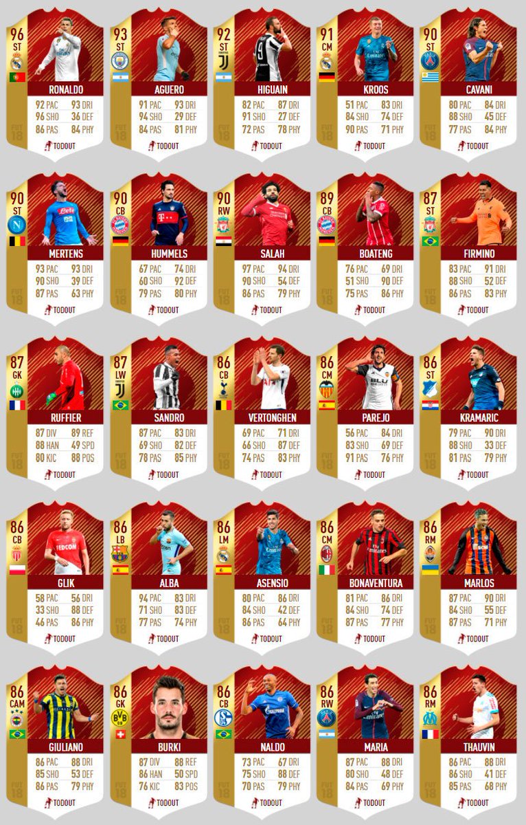 Davidsp1490's tweet photo. Tenemos recompensas Élite 1 Mensual ! Si me toca más de medía  91(Sorteo 2200 FP entre los que me sigan y den RT) https://t.co/d8CWbijy1m