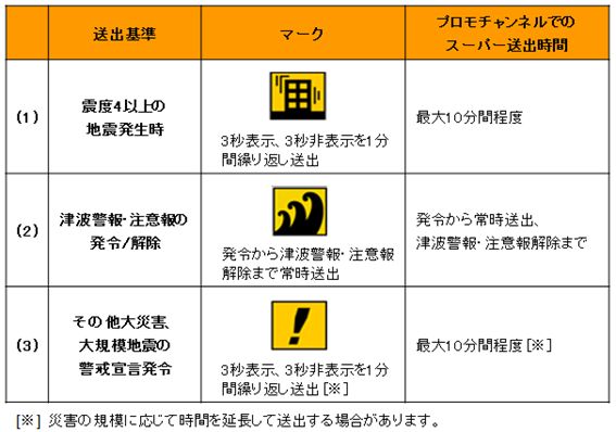 ট ইট র ぺがちゃん Pegachan Metal スカパーで見たことの無いアイコンが急に表示されて何事かと思って調べたら やっぱり地震を知らせるアイコンだった 沖縄かな 被害とかなければいいけど ট ইট র ぺがちゃん Pegachan Metal スカパーで見たことの無いアイコンが急に表示されて何事かと思って調べたら やっぱり地震を知らせるアイコンだった 沖縄かな 被害とかなければいいけど