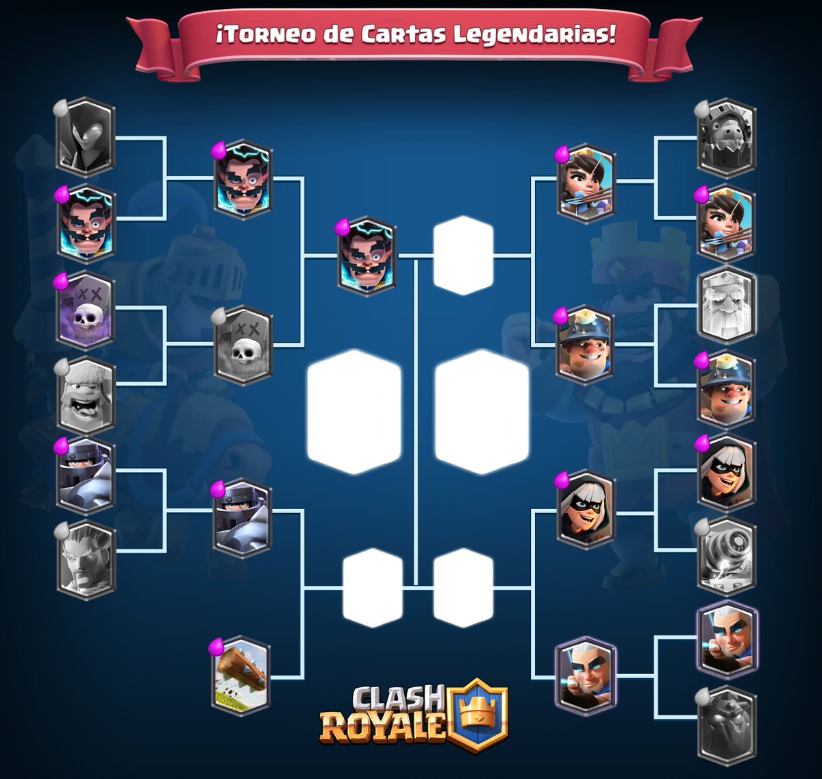 ¡Por muchos esqueletos que haya, el mago eléctrico los fulmina a todos y llega a semifinales!⚡️⚡️
Decidan cuál es la mejor carta legendaria de Clash Royale, y expliquen porqué.

Ronda 8:
❤️ Princesa
🔁 Minero