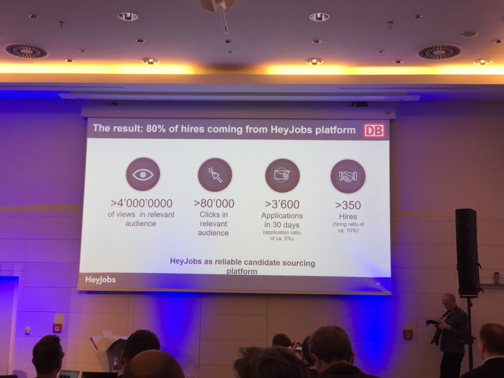 gdeleneuville's tweet photo. The numbers from a #programmatic #recruitment #marketing campaign from @HeyJobsOfficial with only 20% of the budget #RecPlus https://t.co/aFMxfRrT2Z