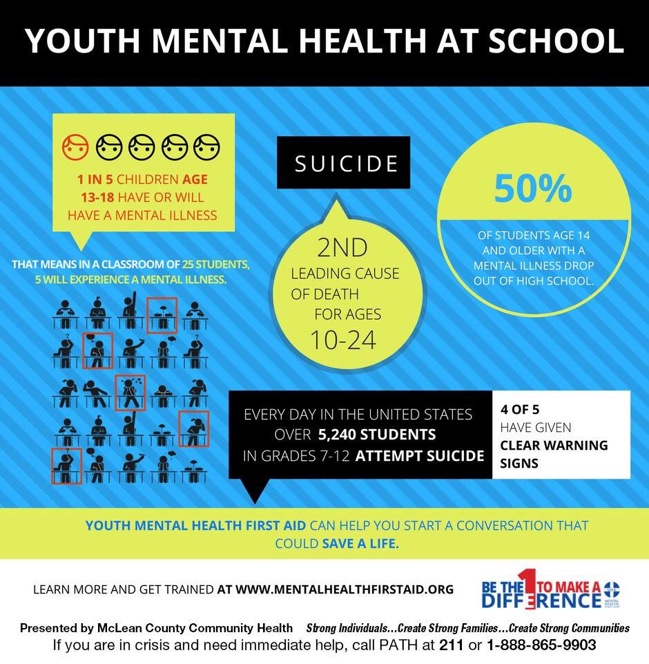 TheBabyFold's tweet photo. Now is the time to foster an environment where children are encouraged to talk about mental health issues just as they would with any illness.@ROESEVENTEEN @advocatehealth @McLeanHealth @projectozyouth @ChestnutHealth @IllinoisStateU @ChildrenHomeAid @CYFSolutions @OSFHealthCare https://t.co/LVtVWbkvi1