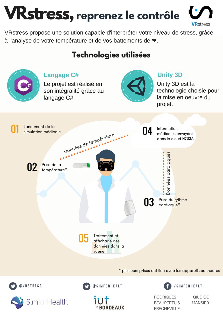 VRstress's tweet photo. Et voici notre poster dans son intégralité !
#LPDAWIN https://t.co/9rz4pKnOyv