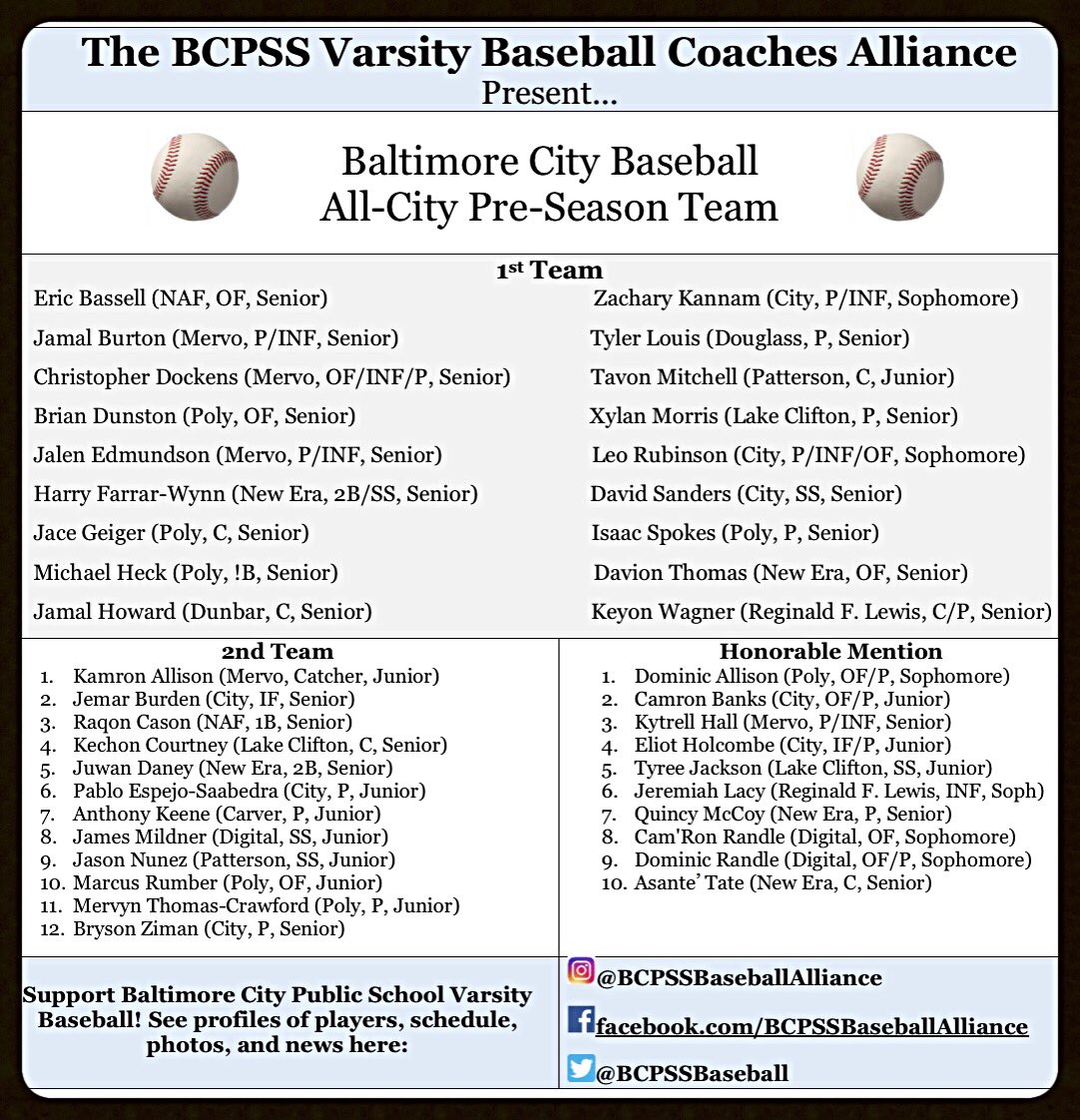 BCPSSBaseball's tweet photo. Baltimore City Pre-Season Team! https://t.co/YcnNWXf4kz