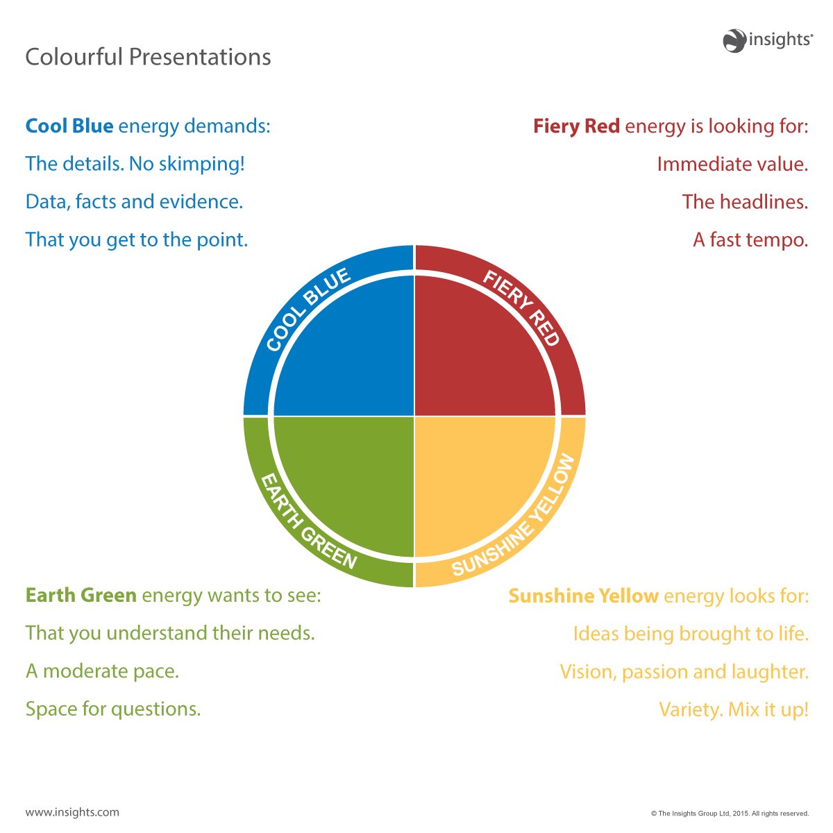 Insights's tweet photo. Consider your audience when delivering that presentation... https://t.co/uh3RBNo2LG