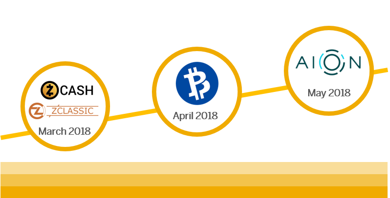 Get2Mine's tweet photo. Roadmap for our Get2Mine pool! 0 Fee mining until May 1st 2018!
#ZNomp #Mining #Get2Mine #Crypto #ZEC #ZEN #ZCL #BTCP #Crypto #cryptocurrency https://t.co/UxzezKuHch