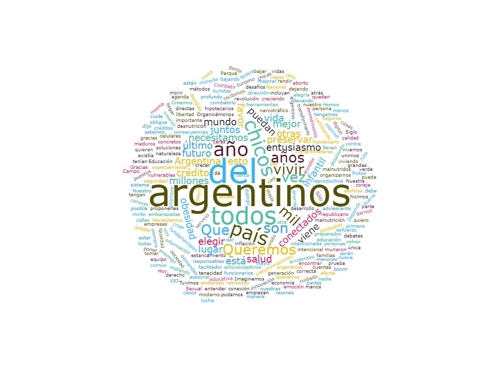 Tomi_SS's tweet photo. Para darle la bienvenida a @NachoMuruaga, va el #CloudTag con los puntos más importantes del discurso de #AsambleaLegislativa de @mauriciomacri
#1MJuntos https://t.co/vM2tuQXfoj