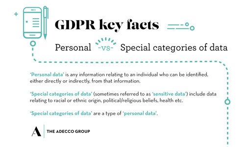 Do YOU know the difference between ‘personal’ and ‘special categories’ of data? To find out more, our friendly team at Adecco (adecco.co.uk/find-a-branch) and Office Angels (office-angels.com/locations) can help. #GDPR #theinsidetrack