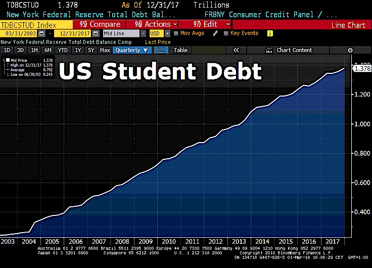 ÐÐ°ÑÑÐ¸Ð½ÐºÐ¸ Ð¿Ð¾ Ð·Ð°Ð¿ÑÐ¾ÑÑ students deBt USA 2018