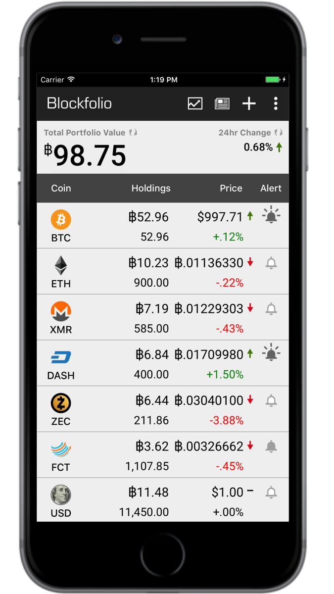 TradeSatoshi's tweet photo. Tradesatoshi has been added to Blockfolio
https://t.co/jjoTC3TDOG https://t.co/NTQkQkoycJ