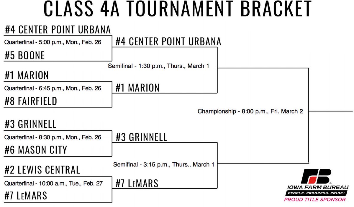 IGHSAU's tweet photo. Class 4A https://t.co/EpuZBLoey9