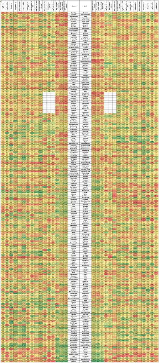 📊 #MegaStatpack 📊

You know what time it is folks! It's #MegaStatPack time.  A whopping 201 games covered for you this weekend.  Hope it makes you some cash.

BETS, CLEARER IMAGES, MINI PACKS + MORE ANALYSIS HERE ➡️ goo.gl/jC1pk2

RT'S APPRECIATED!