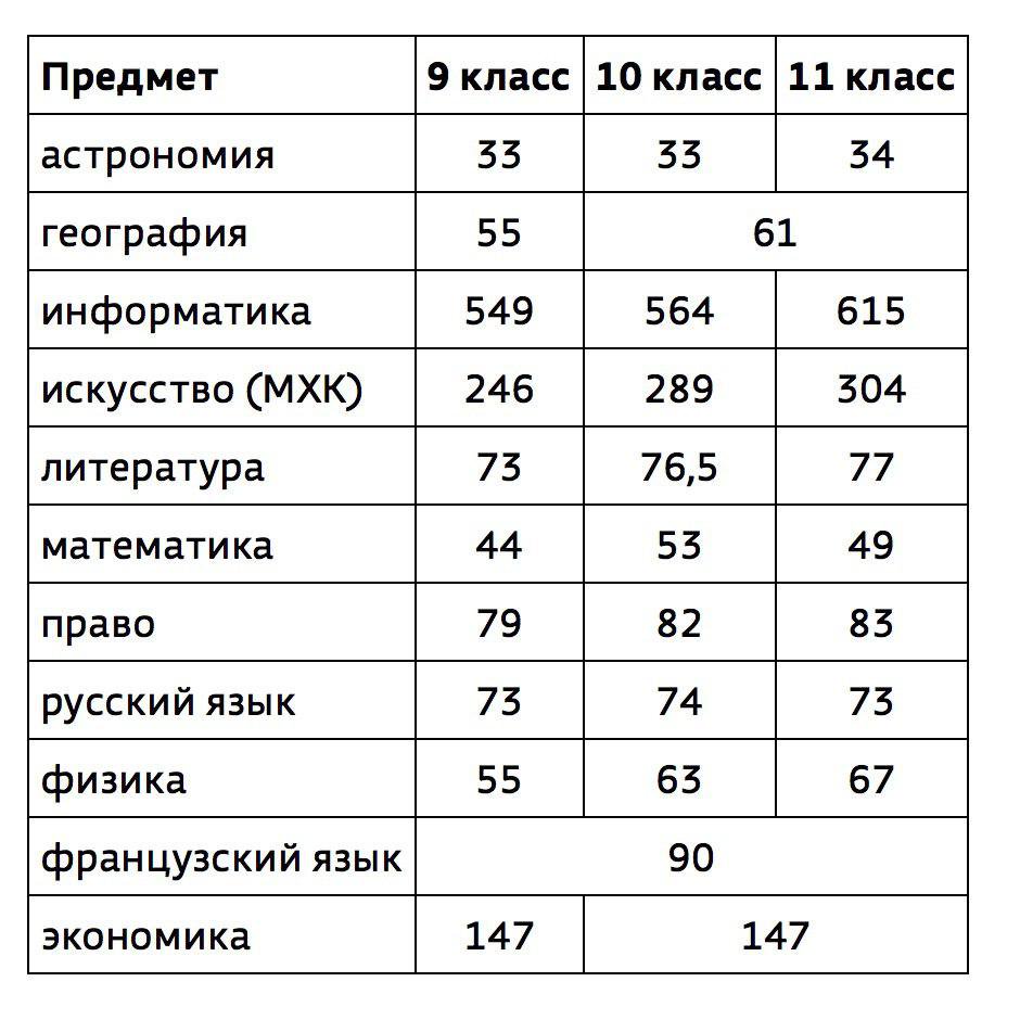 Проходные баллы по обществознанию всош