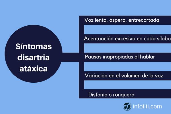 neurotiti's tweet image. #disartria atáxica: síntomas, tipos y recomendaciones para su manejo  #Parkinson buff.ly/2BUTtRY
