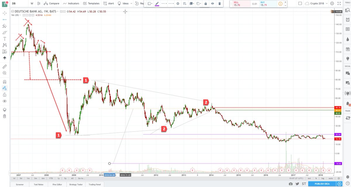 Deutsche Charts 2007