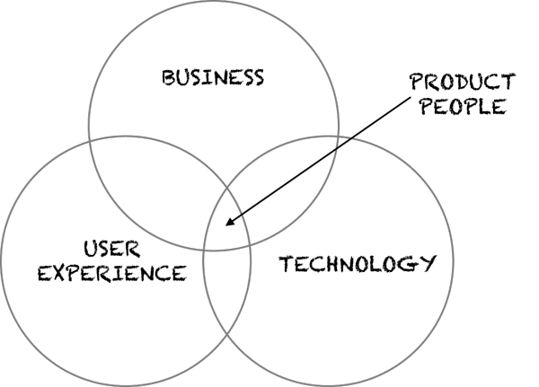 KentJMcDonald's tweet photo. Business analysts are product people too. Find out how understanding product management aids your business analyst career https://t.co/8rNgyra5yK #insidepm #baot #prodmgmt https://t.co/zcNE2zYyeT