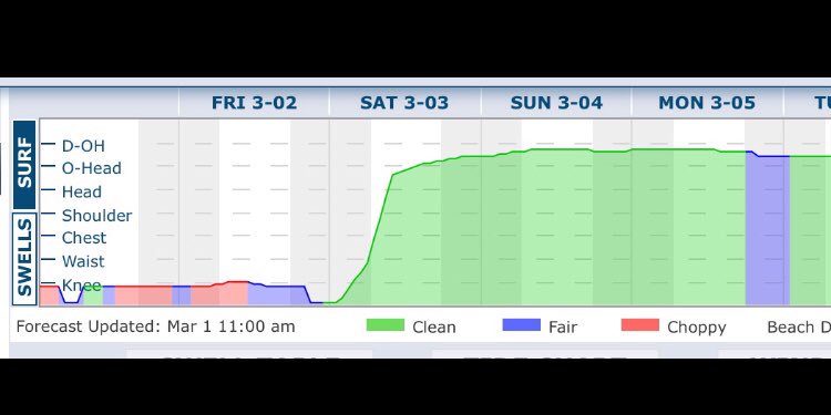 dolostone's tweet photo. Wave forecast for The Cove in Cape May New Jersey  .  .  .     this should be fun! #surfsup #capemay #doubleoverhead #oceanography @CookeCapeMay @DanSkeldonWFMZ https://t.co/sH0AGKEnI0