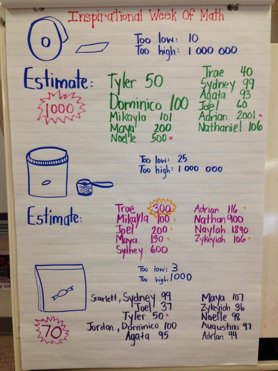 StPioDPCDSB's tweet photo. #Estimation in FDK! #InspirationalWeekOfMath @DP_math @Estimation180 https://t.co/l0aI5az6id