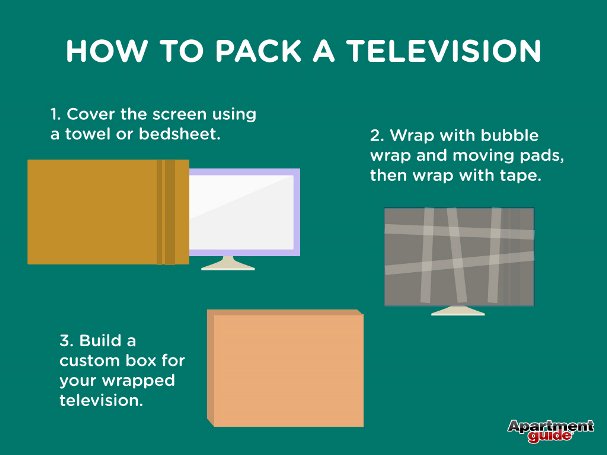 MagicMoving's tweet image. Save your tears and money by utilizing this #packinghack for your television. Because a working TV is a good TV! Get more useful #movinghacks from @ApartmentGuide . goo.gl/eSvHPc #MovingTips
