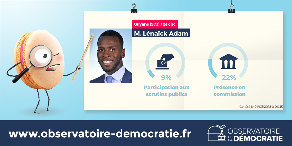 Obs_Democratie's tweet photo. Ce mois-ci, il y a plusieurs élections #LégislativesPartielles. Découvrez avec #ObsDémocratie le travail à l'Assemblée nationale des députés sortants ! 👍 🗳️

- #circo97302, @LenaickADAM les 4 et 11 mars
- #circo3108, @JAviragnet les 11 et 18 mars

▶️ https://t.co/azbNX4cdpp https://t.co/4GjhEUlpMF