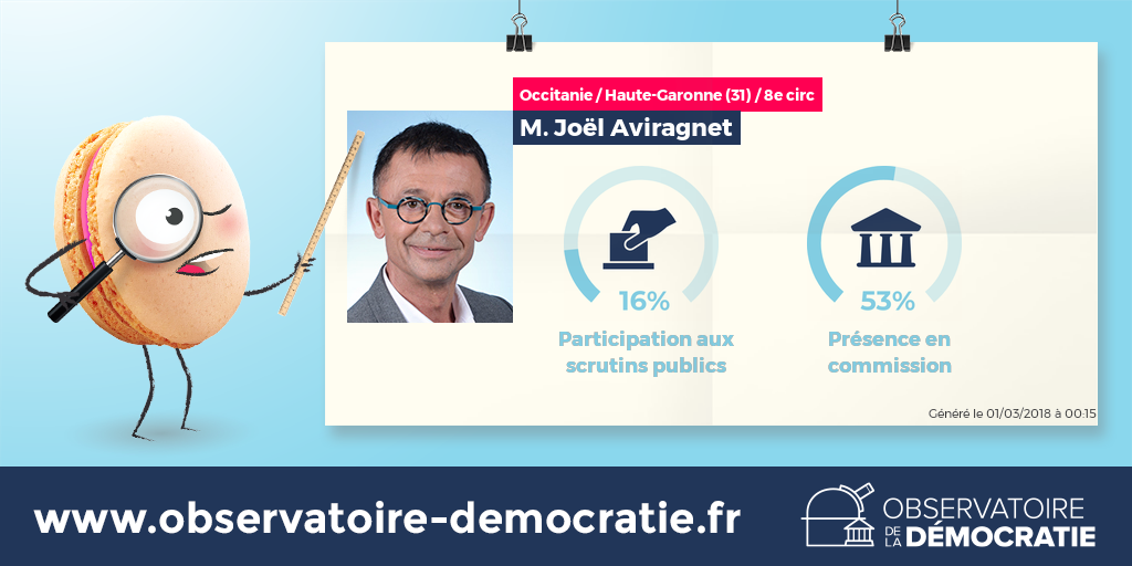 Obs_Democratie's tweet photo. Ce mois-ci, il y a plusieurs élections #LégislativesPartielles. Découvrez avec #ObsDémocratie le travail à l'Assemblée nationale des députés sortants ! 👍 🗳️

- #circo97302, @LenaickADAM les 4 et 11 mars
- #circo3108, @JAviragnet les 11 et 18 mars

▶️ https://t.co/azbNX4cdpp https://t.co/4GjhEUlpMF